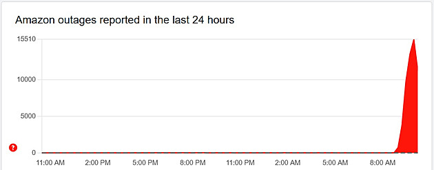 Část internetových služeb nefunguje. Důvodem jsou servery Amazonu
